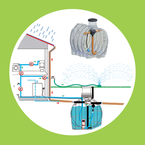 BIO CRO ISEA | Sustavi za prikupljanje i korištenje kišnice